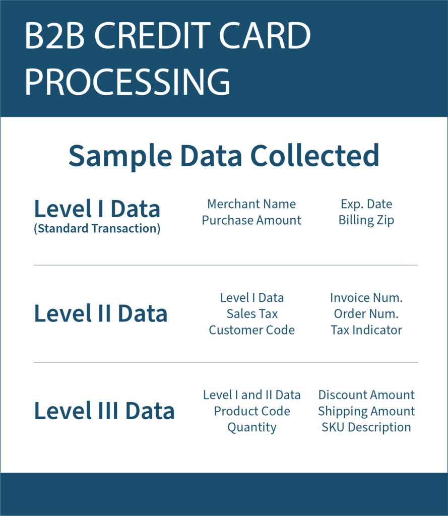 B2B Processing - Level 3 Data